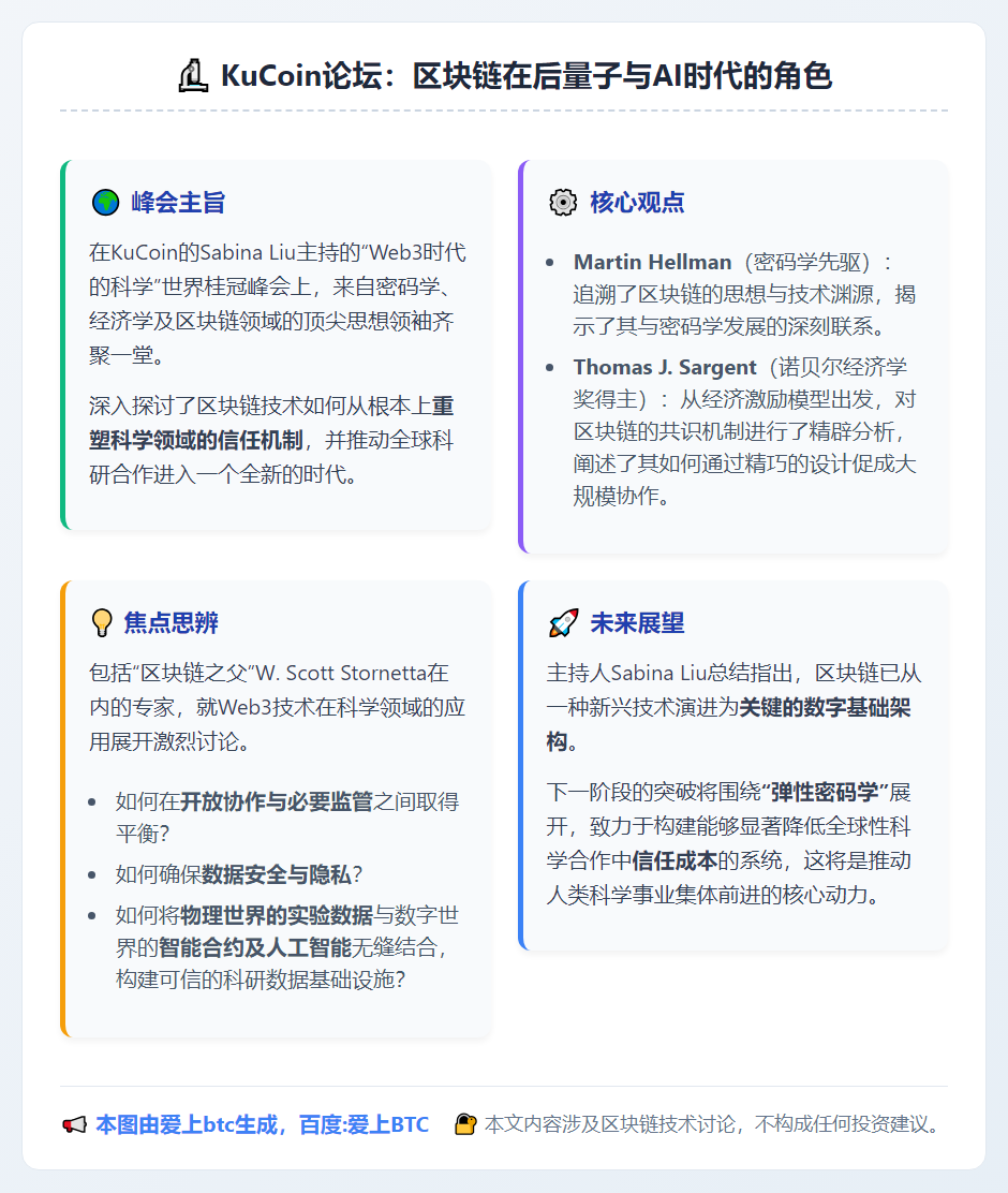 KuCoin论坛：区块链在后量子与AI时代的角色