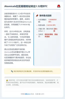 Atomicals社区捐赠地址转出1.52枚BTC