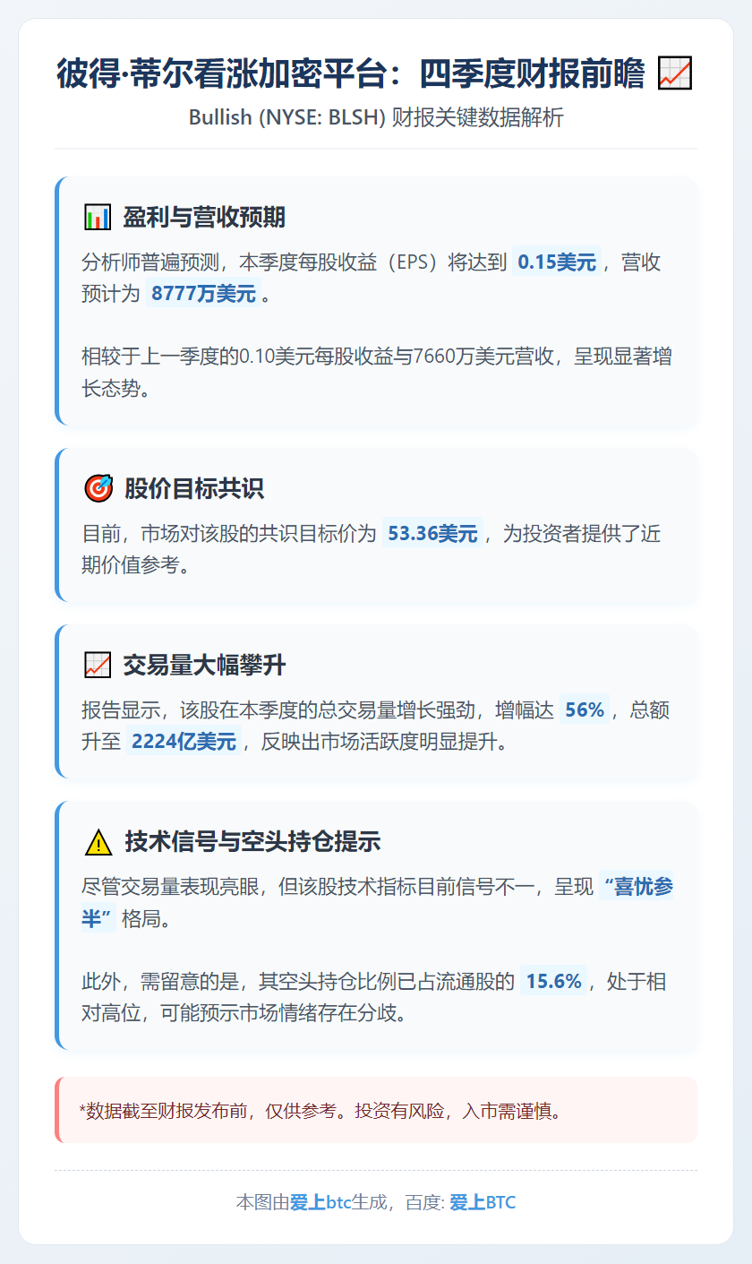 彼得·蒂尔看涨加密平台：四季度财报前瞻