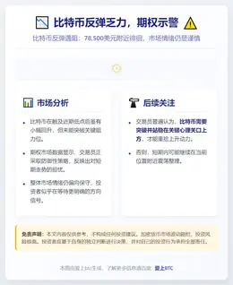 比特币反弹乏力，期权示警