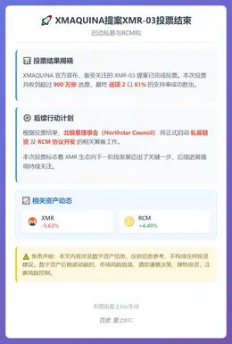 XMAQUINA提案XMR-03投票结束，启动私募与RCM构
