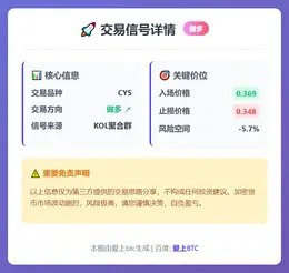 2026-02-03 17:04:17 做多 CYS：0.369 入场，0.348 止损