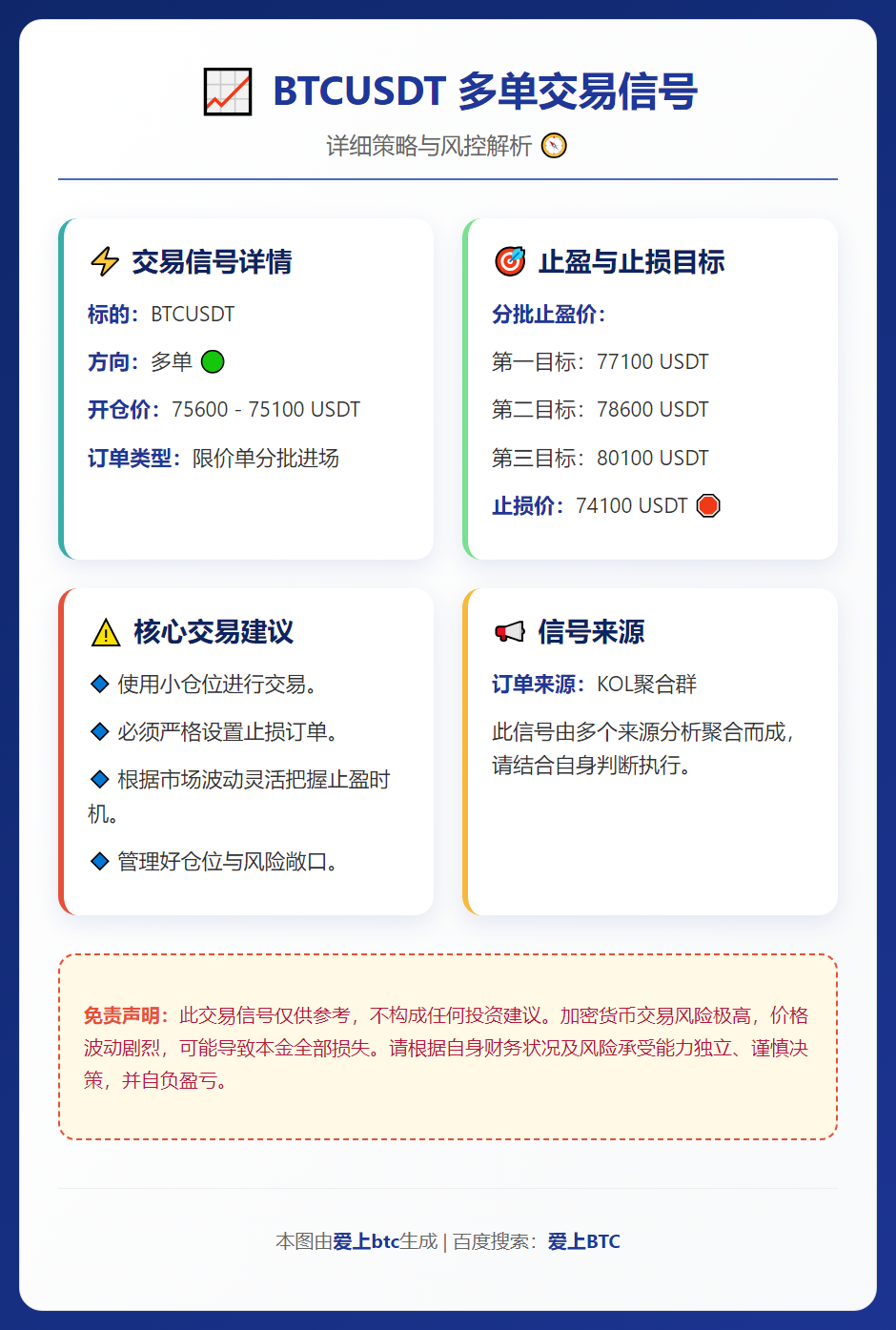 BTCUSDT多单交易信号