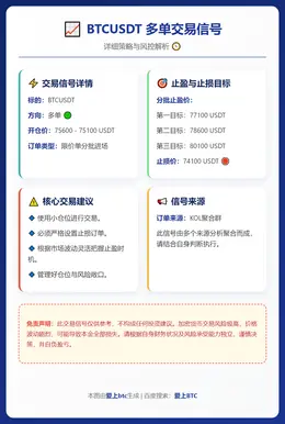 2026-02-03 17:16:28 BTCUSDT多单交易信号