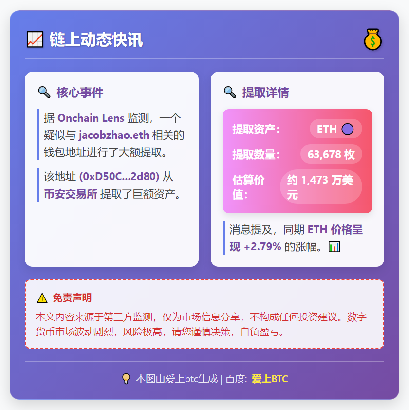 赵长鹏关联钱包提取6.3万ETH