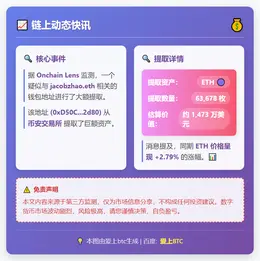 赵长鹏关联钱包提取6.3万ETH