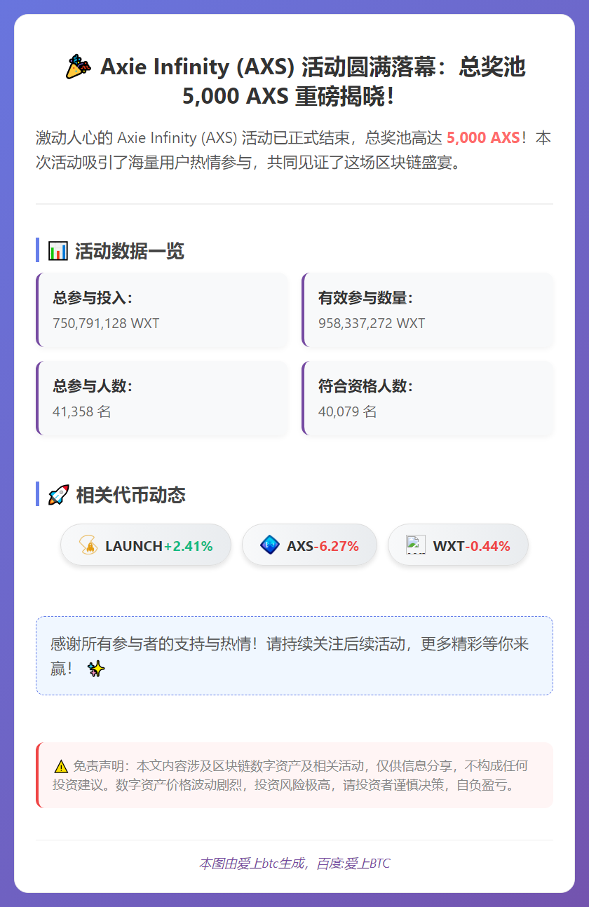 AXS WE-Launch 结果揭晓