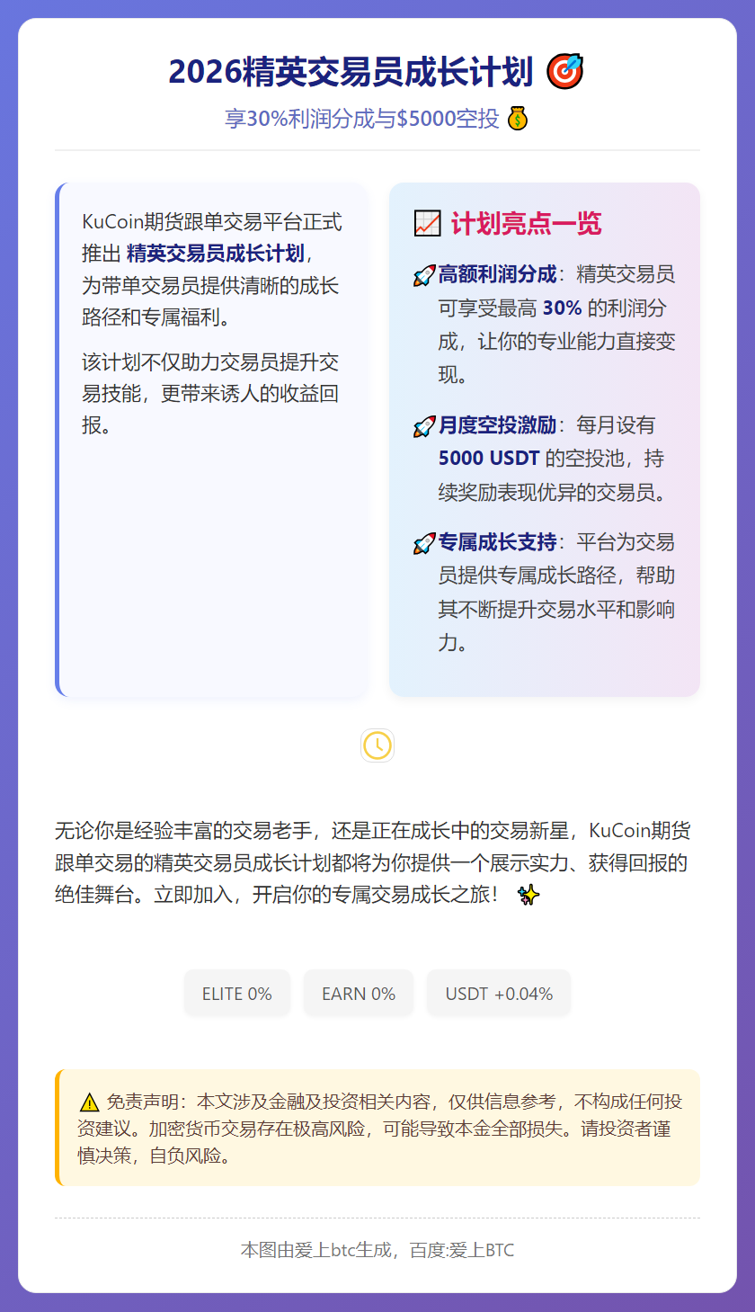 2026精英交易员成长计划：享30%利润分成与$5000空投