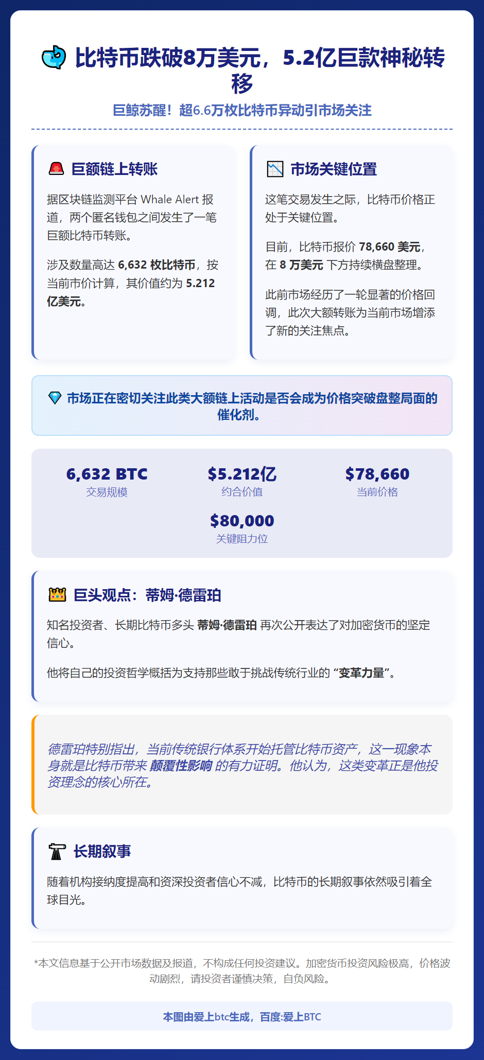 比特币跌破8万美元，5.2亿巨款神秘转移