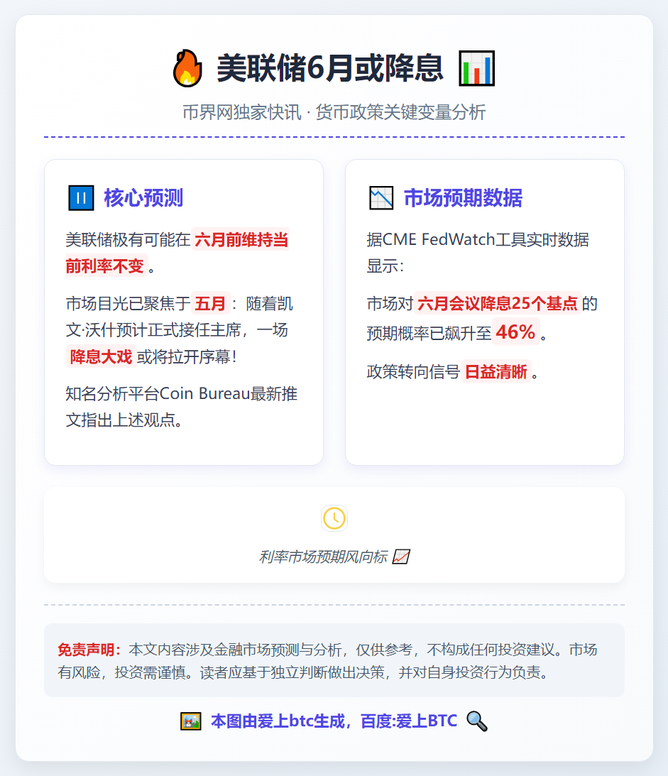 美联储6月或降息