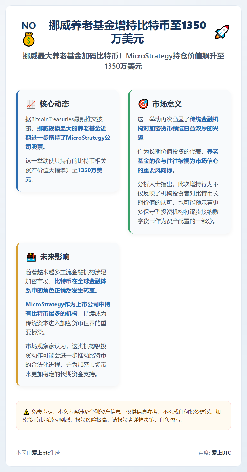 挪威养老基金增持比特币至1350万美元