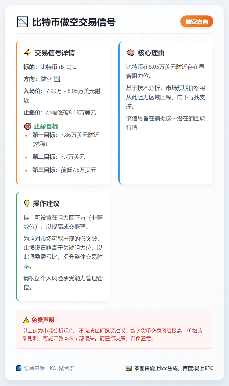 比特币做空交易信号