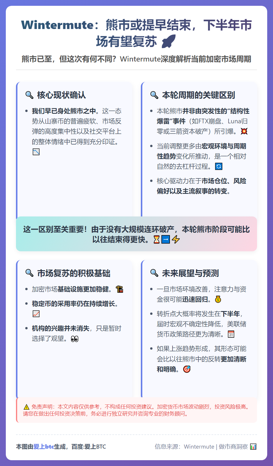 Wintermute：熊市或提早结束，下半年市场有望复苏