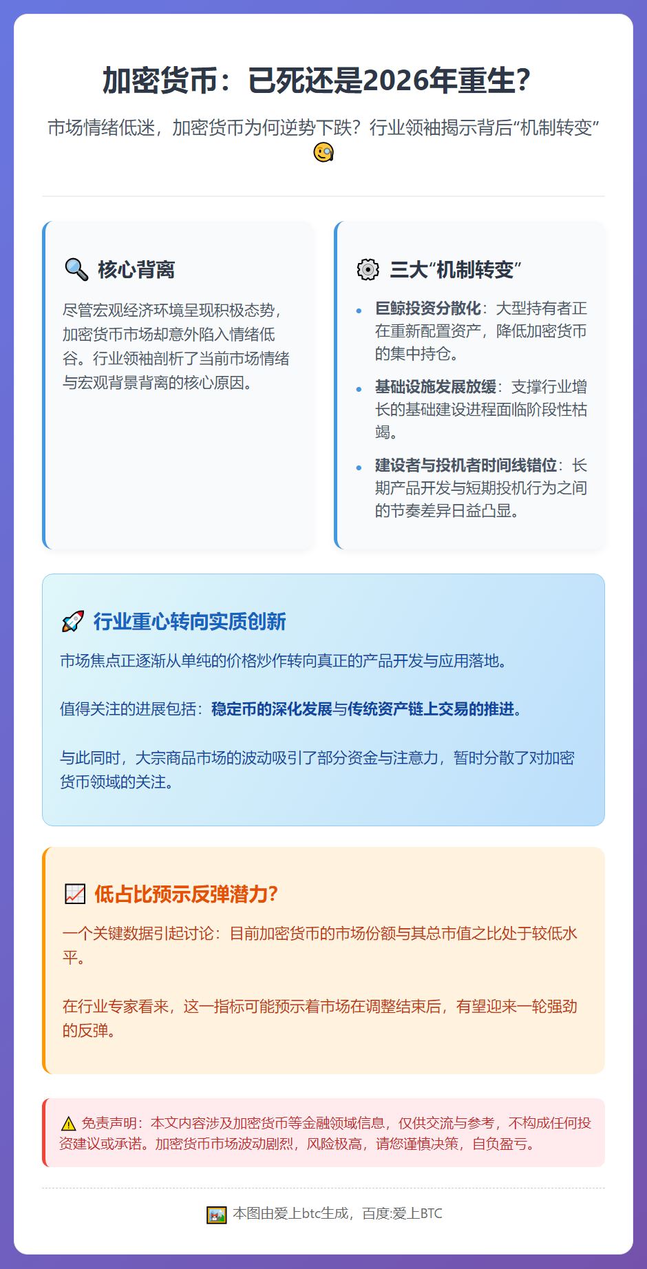 加密货币：已死还是2026年重生？