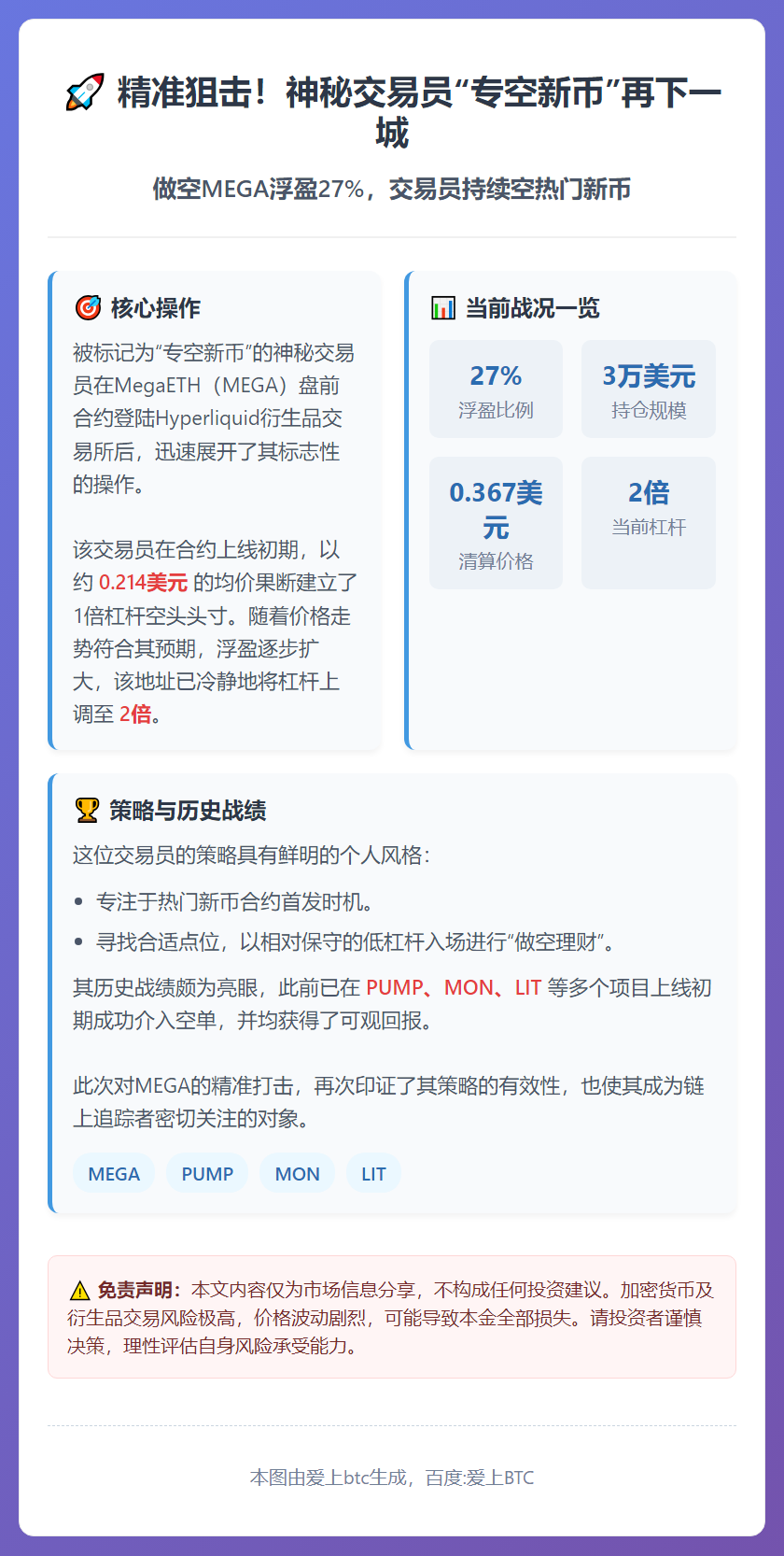 做空MEGA浮盈27%，交易员持续空热门新币