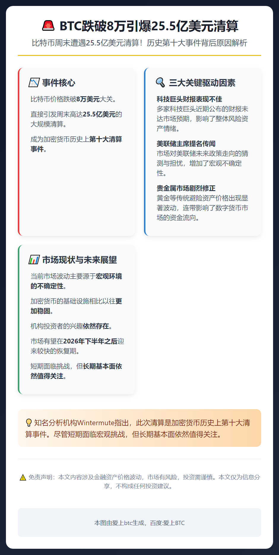 BTC跌破8万引爆25.5亿美元清算
