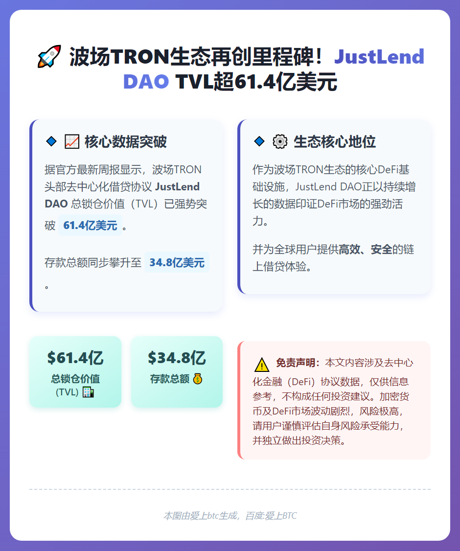 JustLend DAO TVL 超61.4亿美元