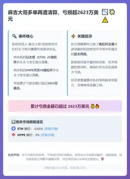 麻吉大哥多单再遭清算，亏损超2623万美元