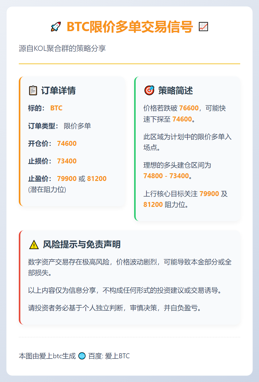BTC限价多单交易信号