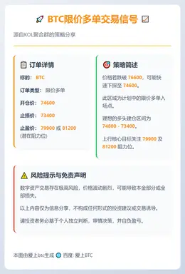 2026-02-03 20:10:14 BTC限价多单交易信号