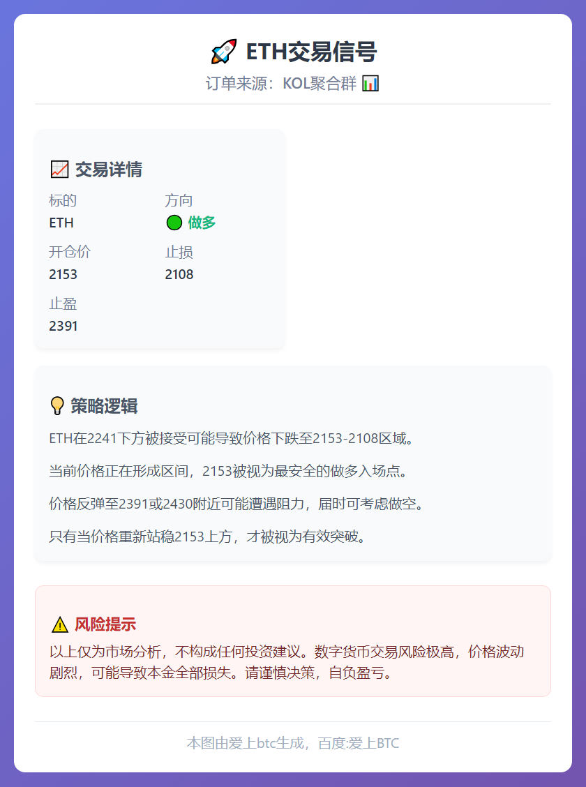 ETH交易信号