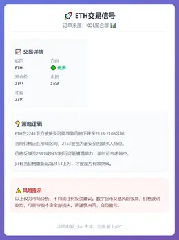 2026-02-03 20:13:25 ETH交易信号