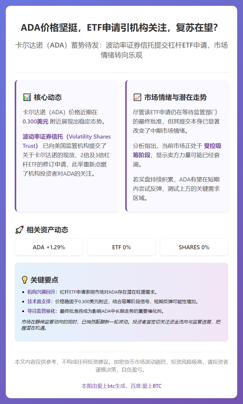 ADA价格坚挺，ETF申请引机构关注，复苏在望？