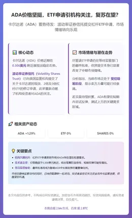 ADA价格坚挺，ETF申请引机构关注，复苏在望？
