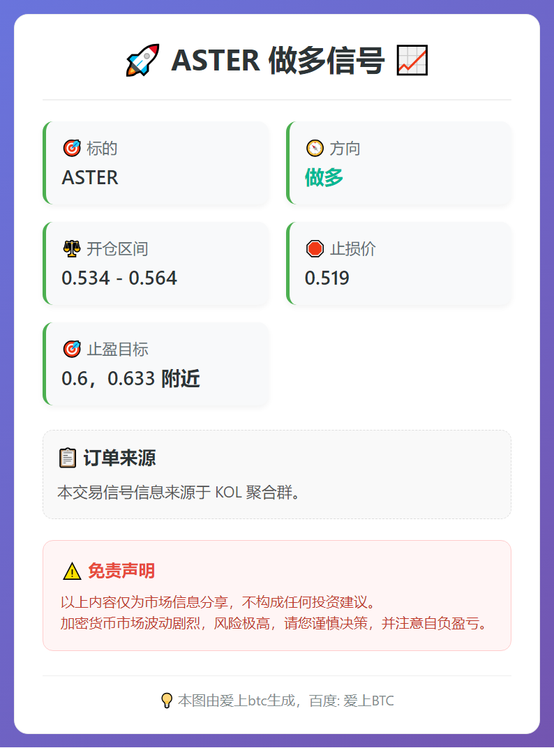 ASTER做多信号