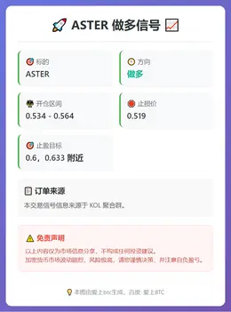 2026-02-03 20:32:51 ASTER做多信号
