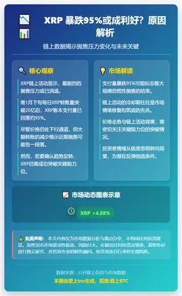 XRP 暴跌95%或成利好？原因解析