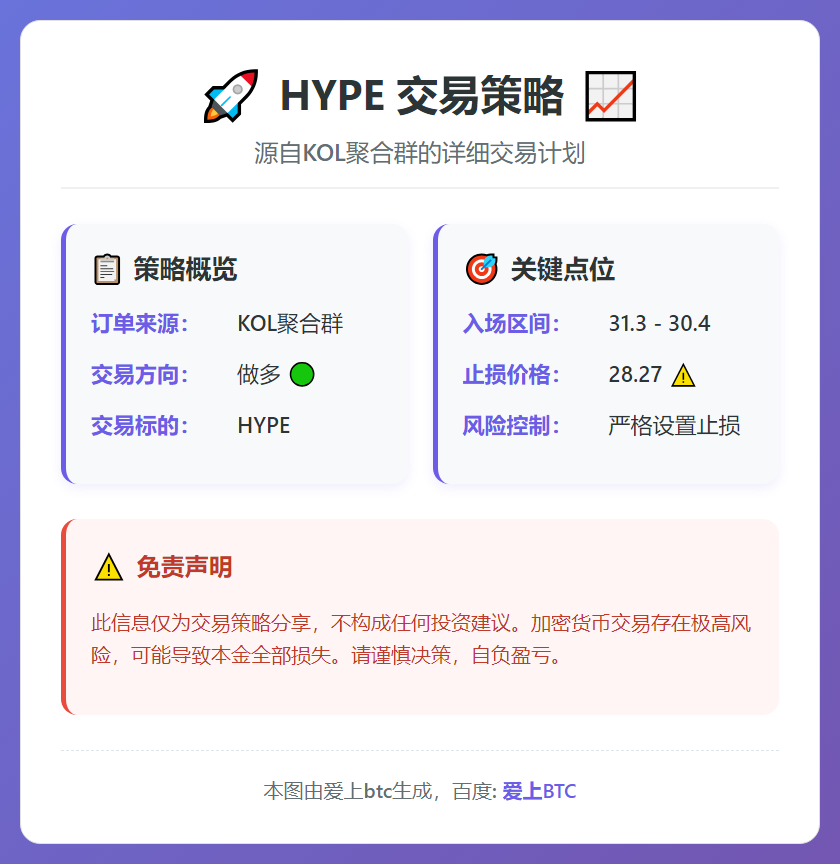 HYPE 交易策略