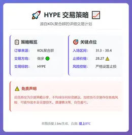 2026-02-03 20:54:23 HYPE 交易策略