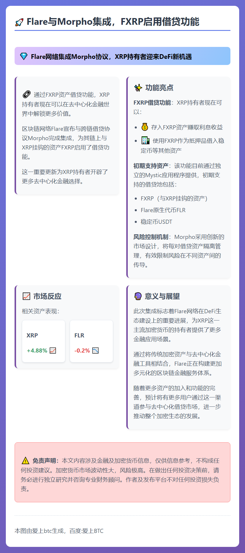 Flare与Morpho集成，FXRP启用借贷功能