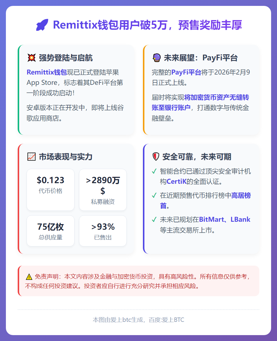 Remittix钱包用户破5万，预售奖励丰厚
