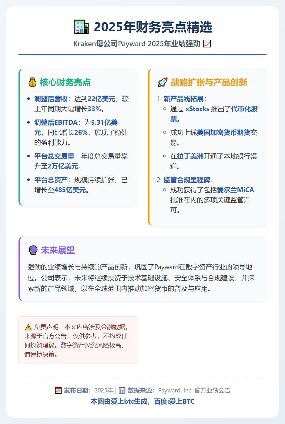 2025年财务亮点精选