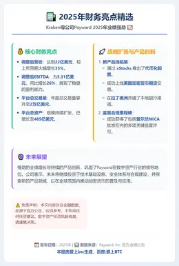 2025年财务亮点精选