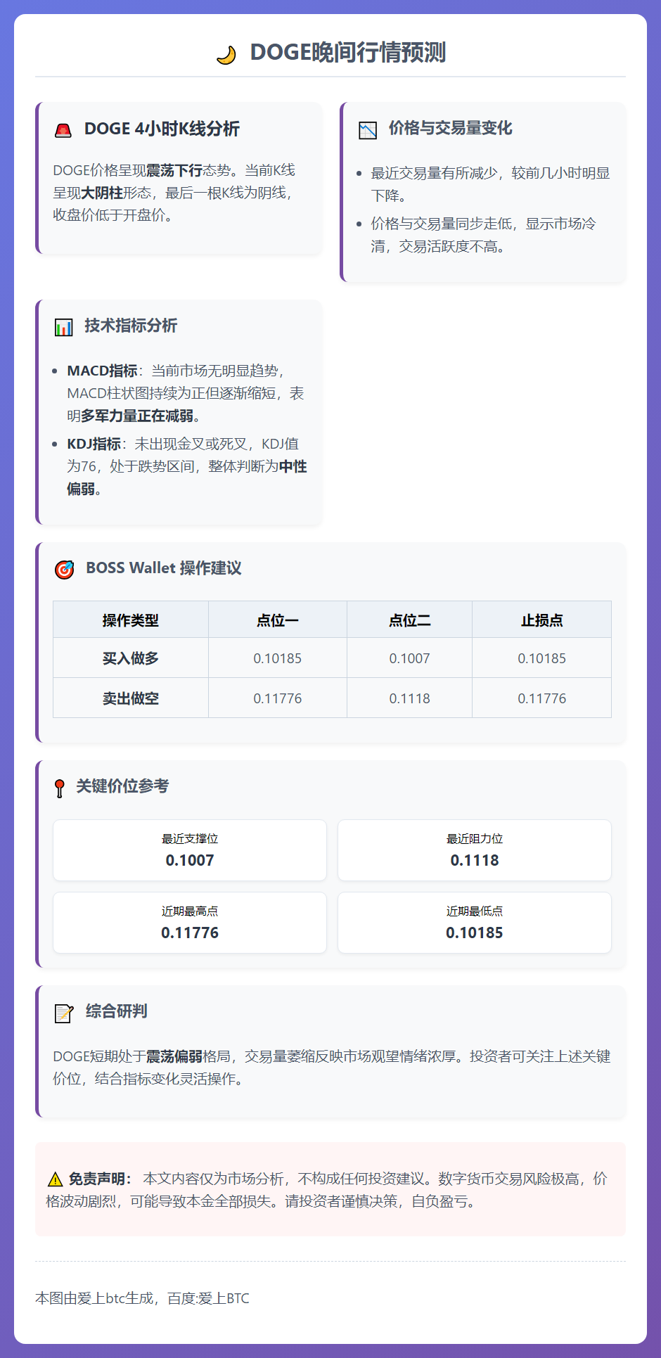 DOGE晚间行情预测