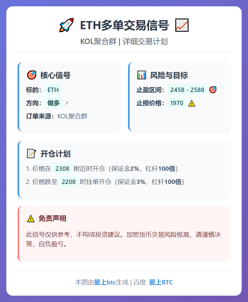 ETH多单交易信号