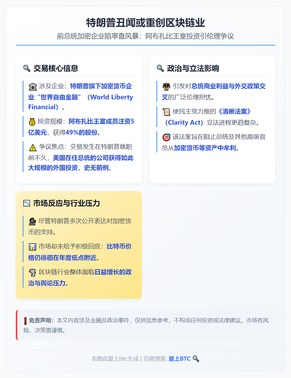 特朗普丑闻或重创区块链业