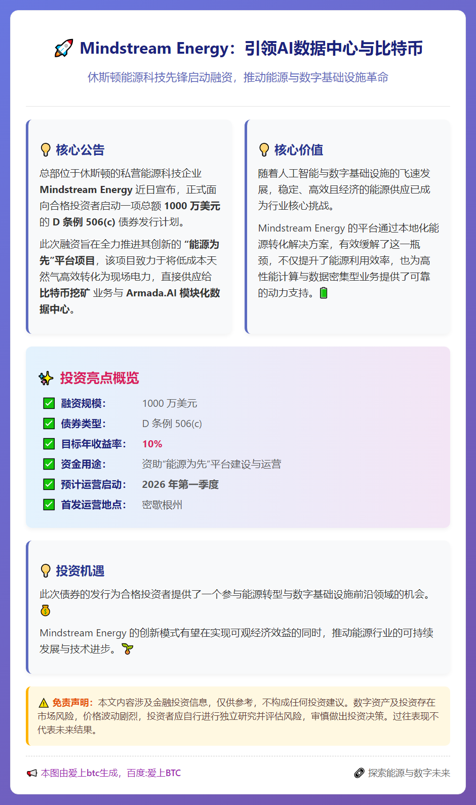 Mindstream Energy：引领AI数据中心与比特币