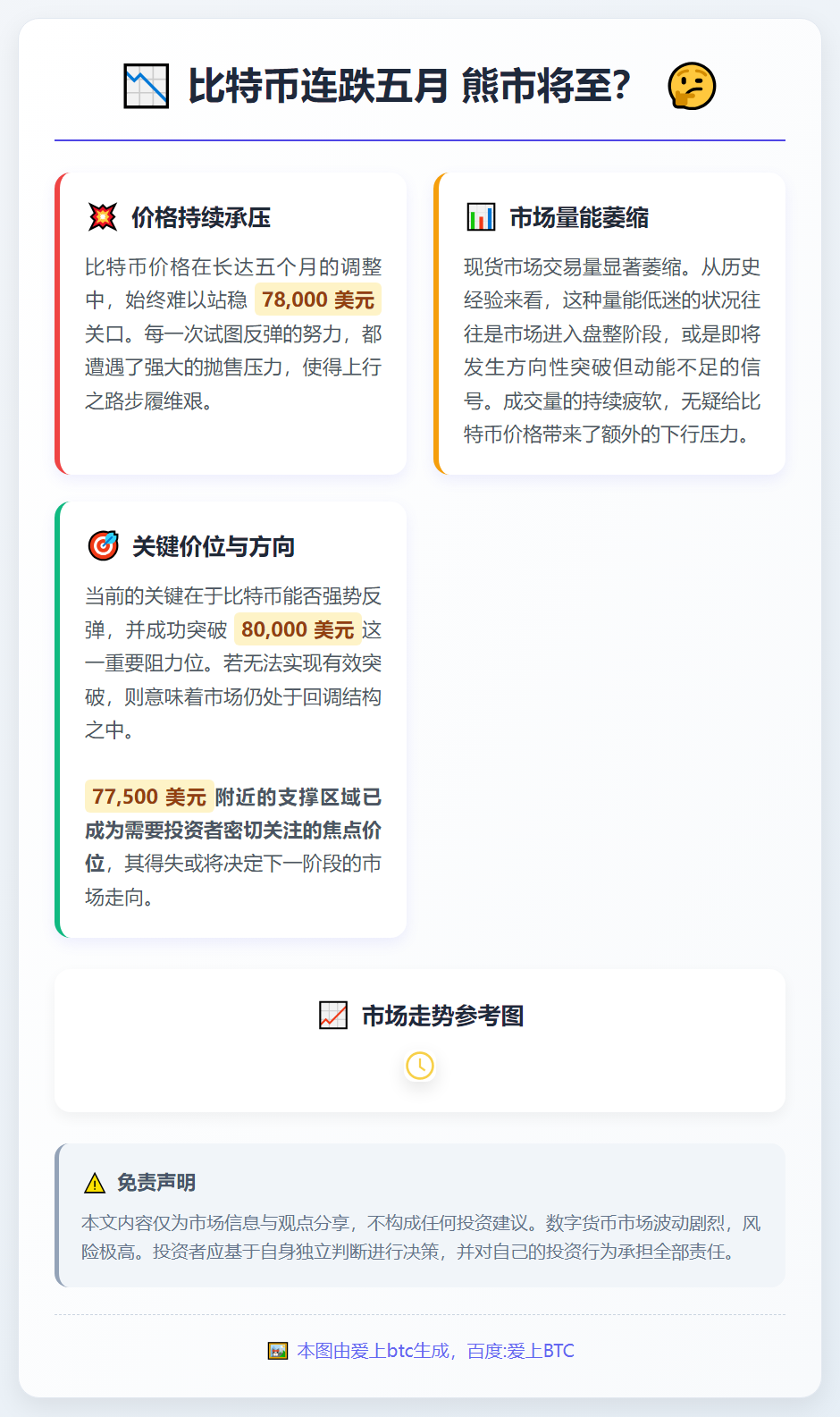 比特币连跌五月 熊市将至？