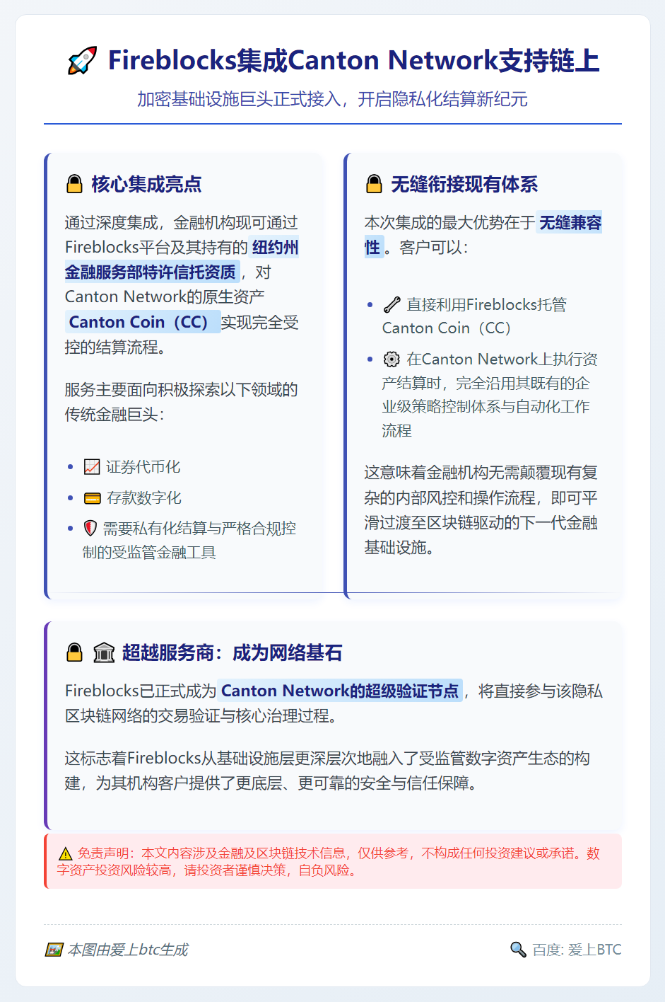Fireblocks集成Canton Network支持链上