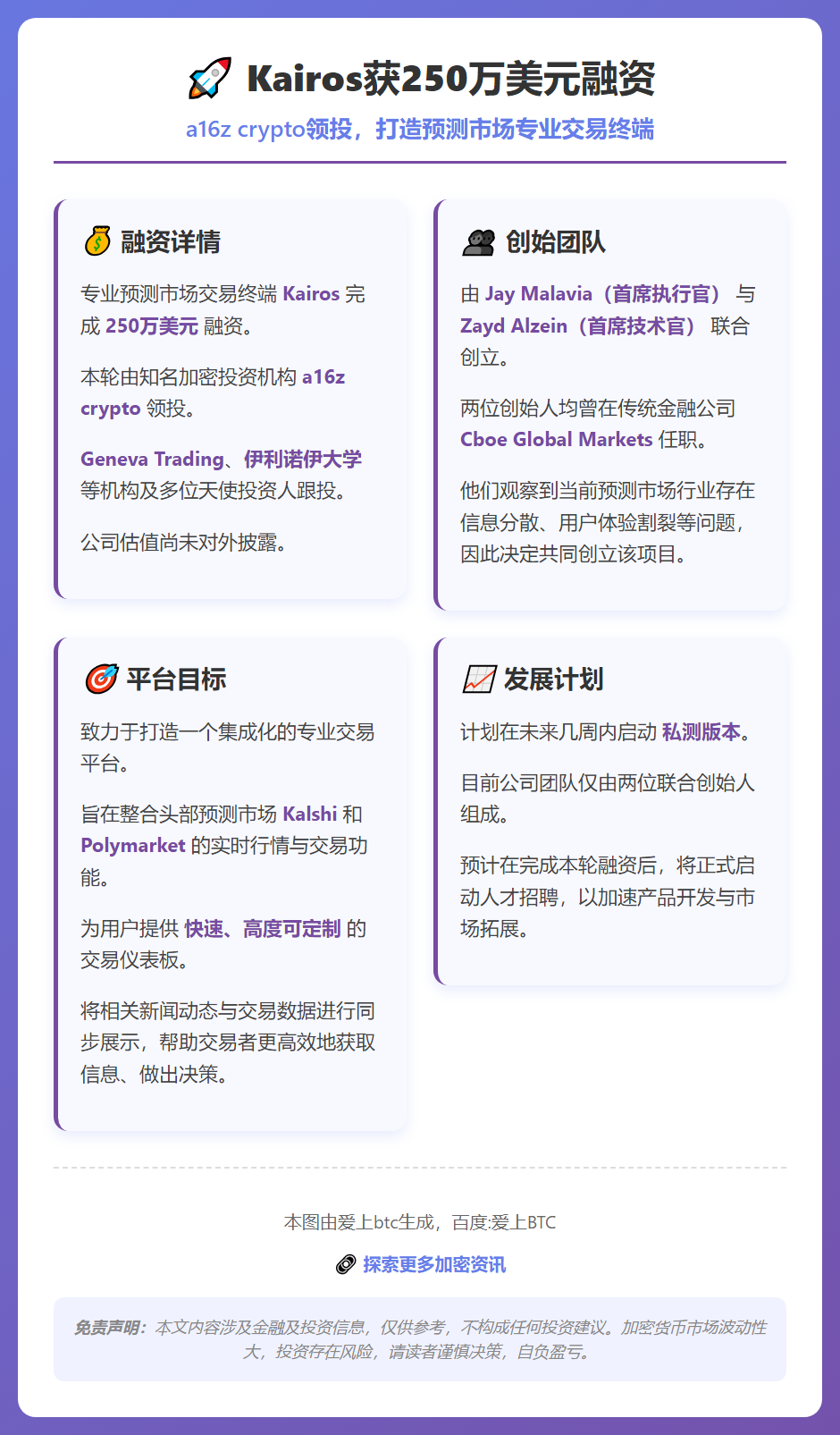 Kairos获250万美元融资，a16z crypto领投