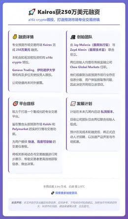 Kairos获250万美元融资，a16z crypto领投
