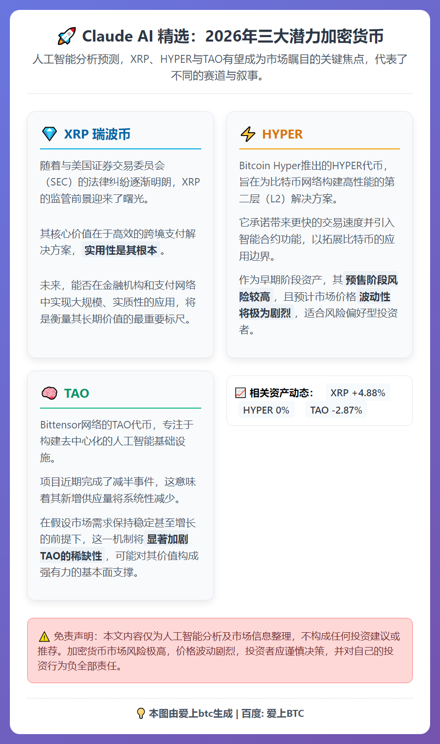 2026年致富：Claude AI 精选三大加密货币