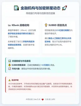 KBank 稳定币钱包商标预示加密市场进军，$SUBBD 重
