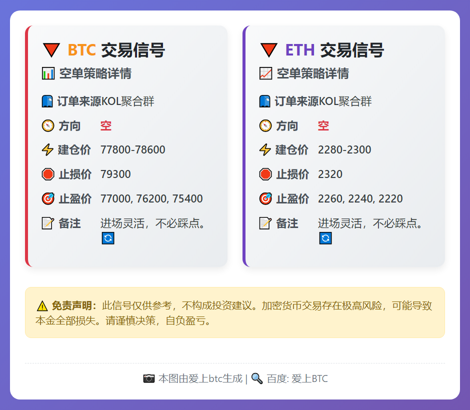 2026-02-03 23:27:37 BTC/ETH空单信号