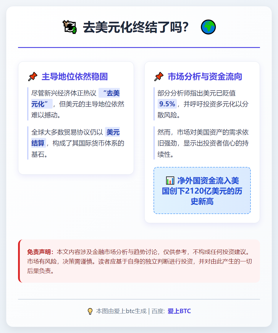 去美元化终结了吗？