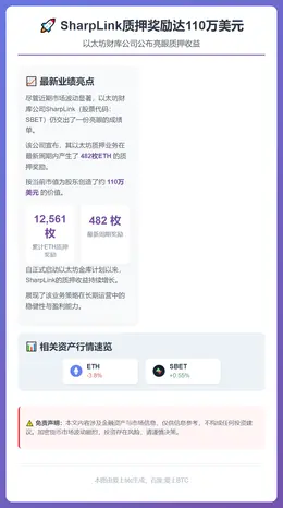 SharpLink质押奖励达110万美元